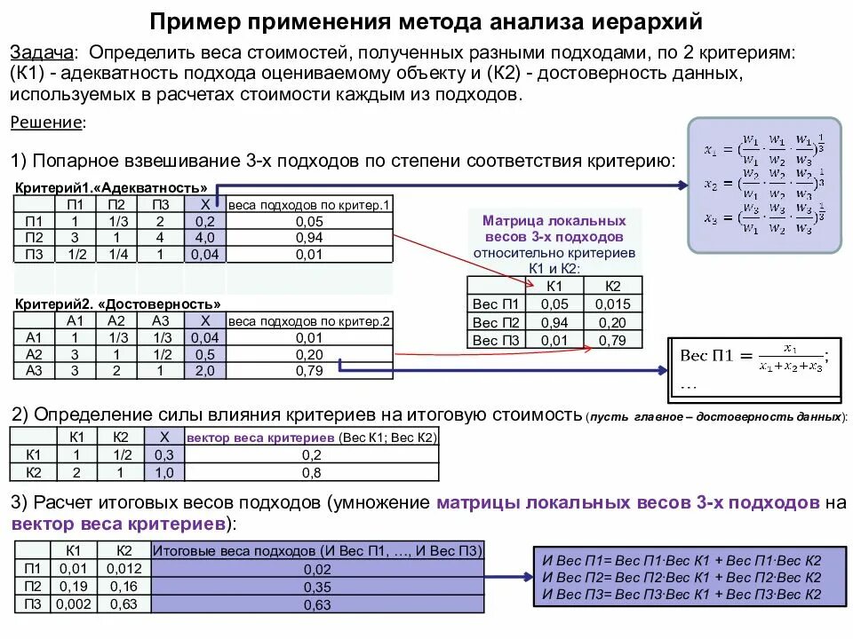 Метод анализа иерархий вес критериев. Метод критериального анализа иерархий. Метод анализа иерархий excel. Алгоритм метода анализа иерархий.