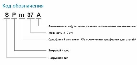 Каким кодом обозначается