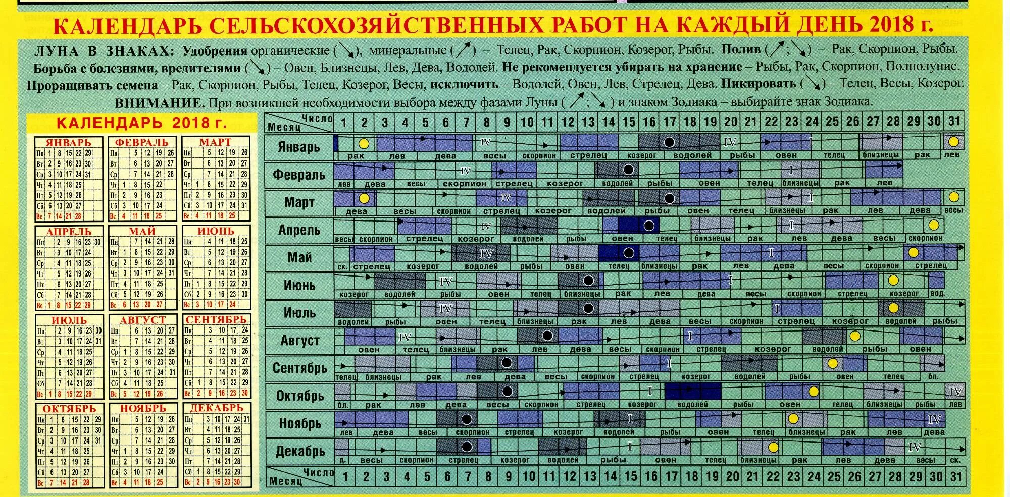 Лунный календарь на апрель по знаку зодиака. Посевной календарь. Лунный посевной календарь. Посевной календарь таблица. Лунный календарь таблица.