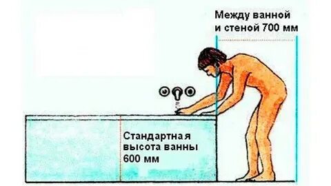 Высота мебели в ванной