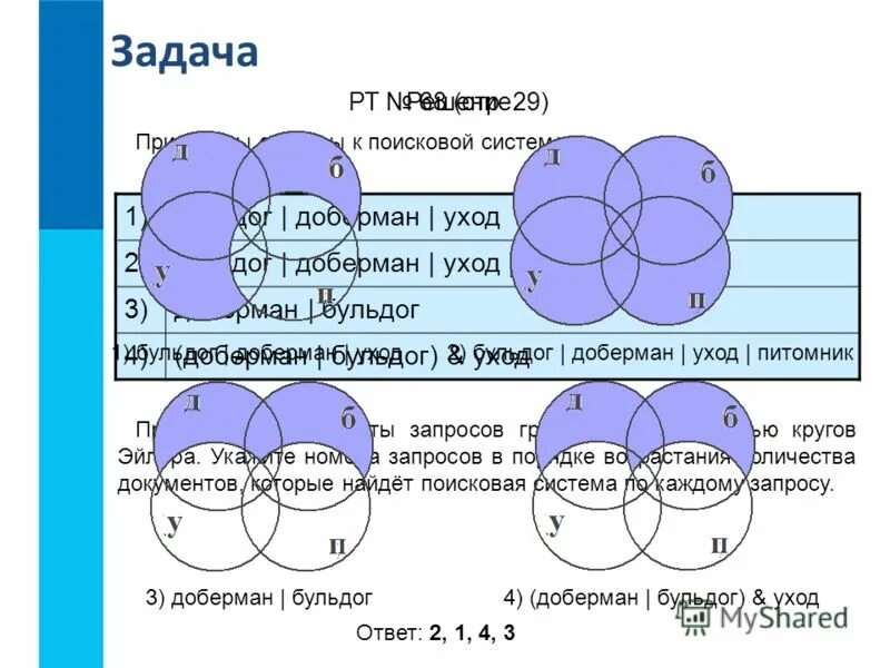 Запросы дают результаты по. Круги Эйлера запросы в поисковых системах. Приведены запросы к поисковой системе Доберман бульдог. Запросы поисковых систем с помощью кругов Эйлера. Приведены запросы к поисковой системе.