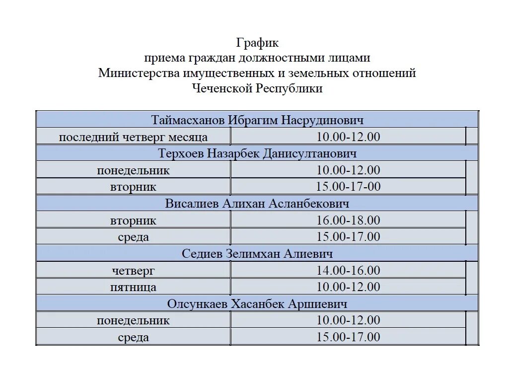 Департамент земельных и имущественных отношений севастополь