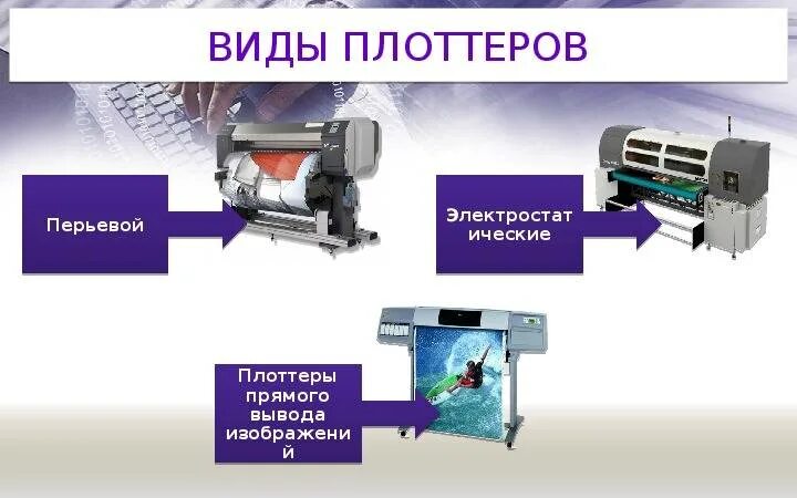 По конструктивному исполнению плоттеры бывают. По конструктивному исполнению плоттеры бывают