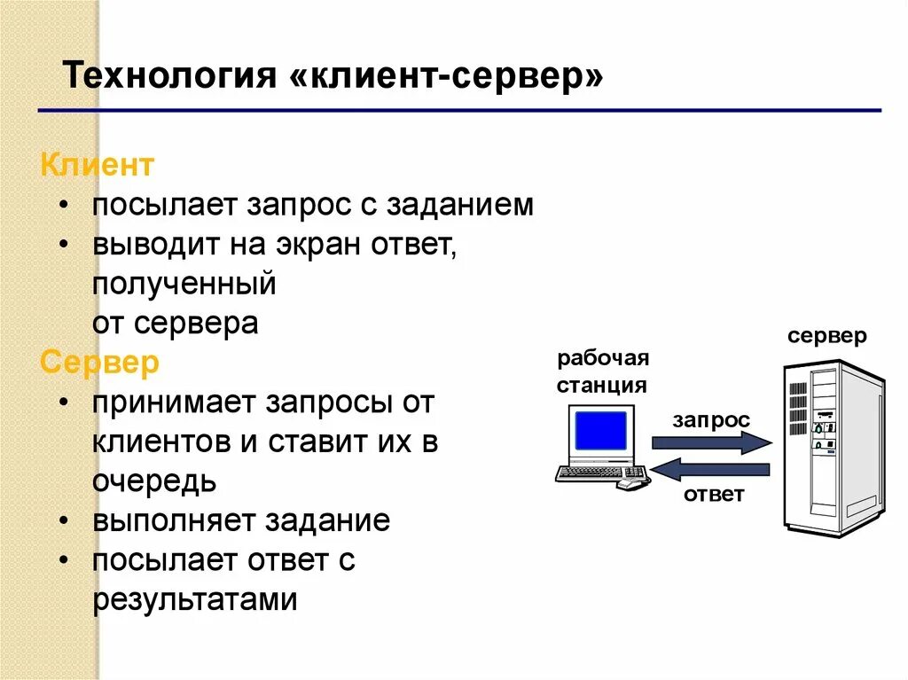 Отправить данные на сервер. Передача информации между компьютерами проводная и беспроводная. технология клиент-сервер. опишите технологию клиент-сервер.