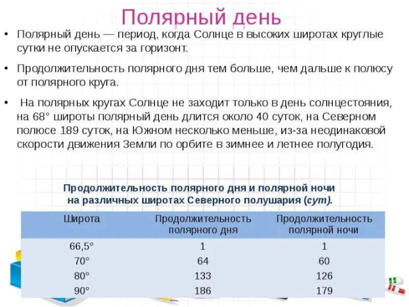 Полярный дата. Продолжительность полярного дня и ночи. Полярный день доклад. Продолжительность полярного дня. Продолжительность полярной ночи.