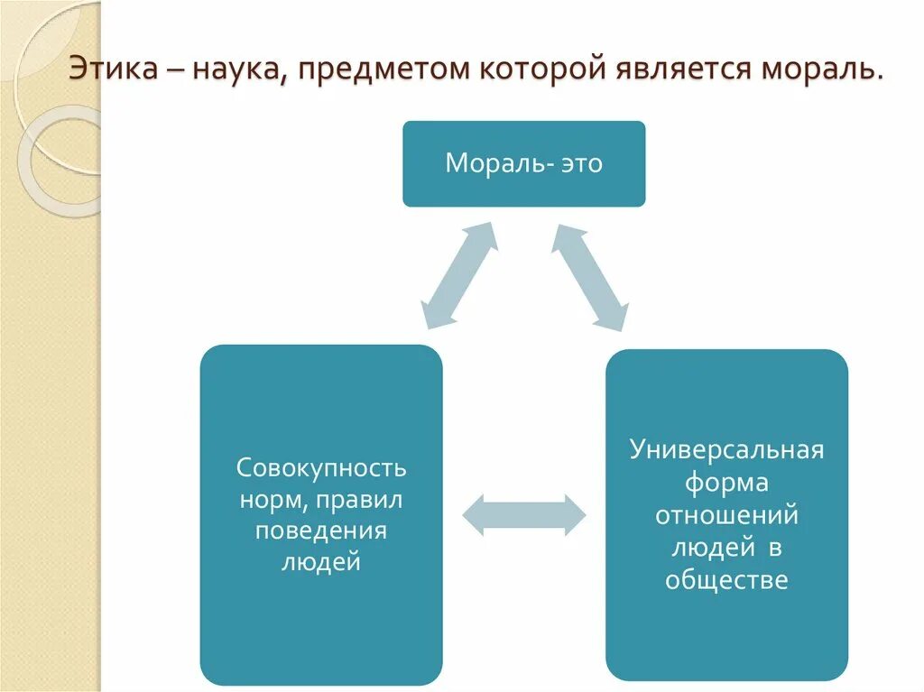 Мораль виды деятельности. Этика. Этика и мораль. Этика науки. Мораль и нравственность вывод.