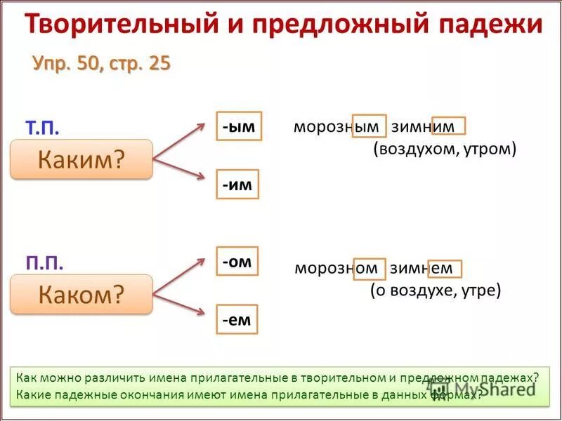 Презентация 3 класс предложный падеж школа россии. Предложный падеж окончания прилагательных. Творительный падеж окончания прилагательных. Прилагательные в творительном падеже окончания. Окончание прилагательного в предложном падеже.