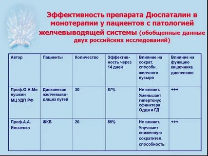Дискинезия желчевыводящих путей мкб 10 у детей