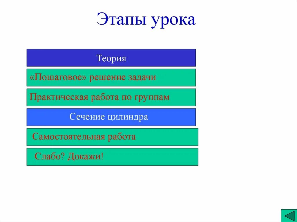 Теория урок 1. Урок теории. Этапы теоретического урока. Первая урок теория. Урок теория статей.