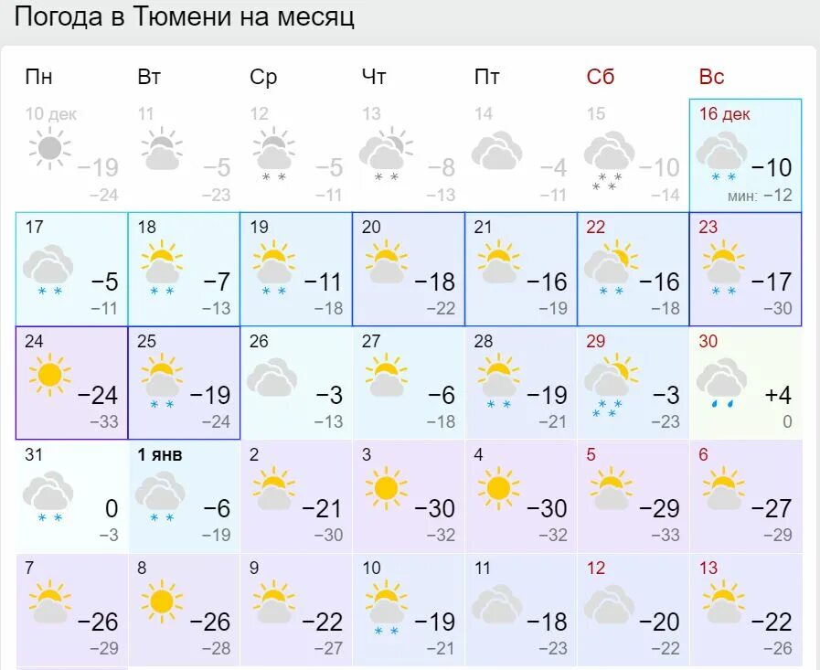 Погода тюмень 4 дня