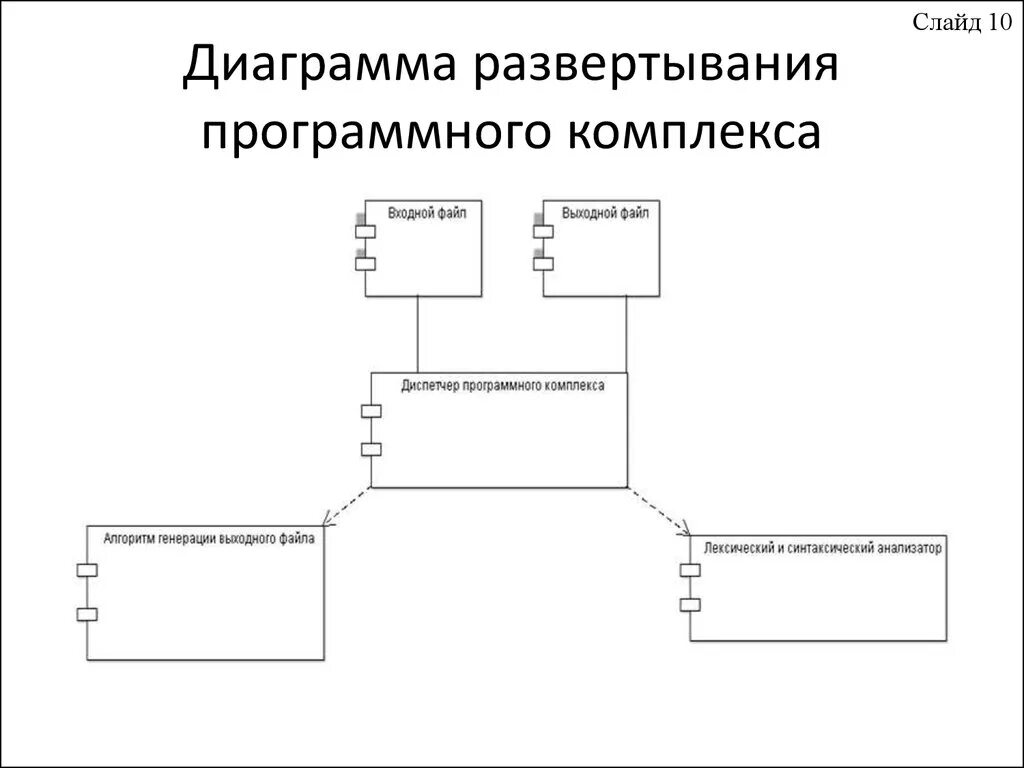 Диаграмма развертывания сервера. Диаграмма размещения uml 1с предприятие. Схема развертывания uml. Диаграмма компонентов и развертывания. Диаграмма компонентов и развертывания.