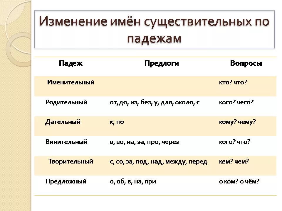 Как отличить именительный падеж. Как отличить винительный падеж от именительного. Как отличить винительный падеж от родительного. Именительный и винительный падежи имен существительных. Именительный и винительный падежи примеры.