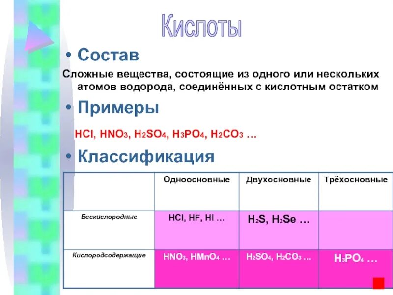 Co классификация. Co2 классификация. Состав кислот. Классификация кислот по числу атомов водорода. K2co3 класс неорганических соединений