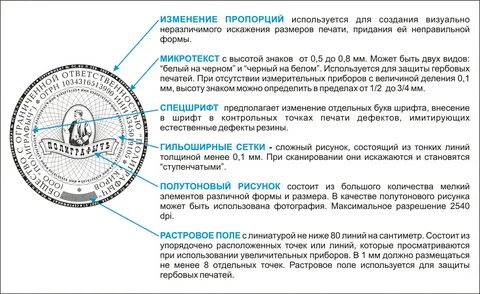 Обязательные реквизиты печати