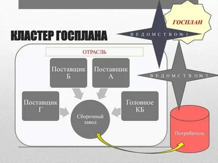 Госплан будет