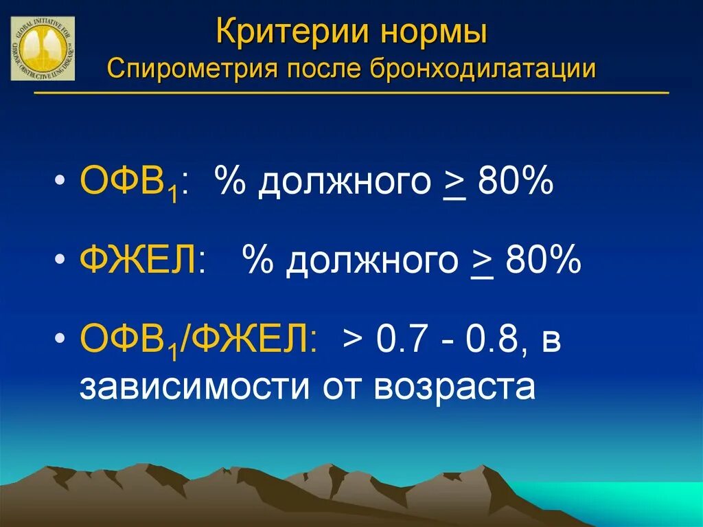 1 июля норма. ФВД-офв1 норма. Жел ФЖЕЛ офв1 нормы. Офв1/ФЖЕЛ. Спирометрия норма.