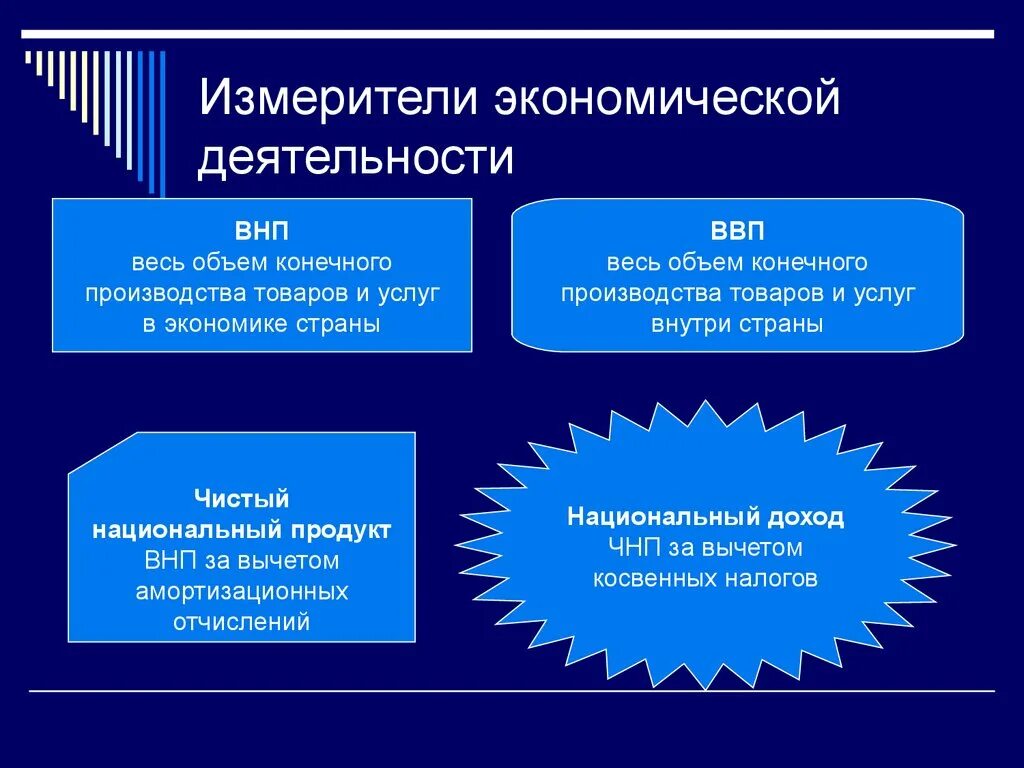 Измерения экономической деятельности