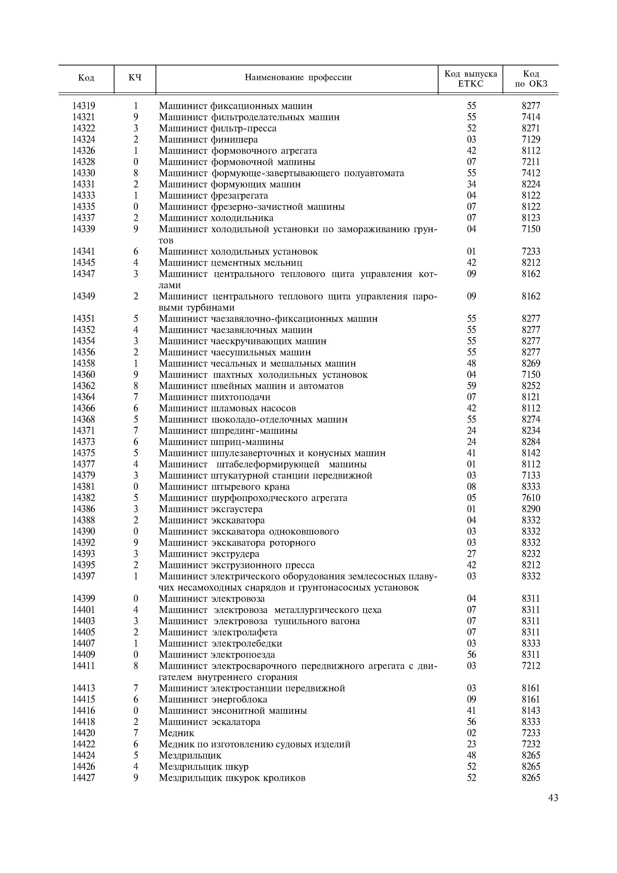 машинист крана автомобильного разряды. профессия крановщик. код профессии машинист крана. профессия машинист крана крановщик. машиностроительный техникум специальности.