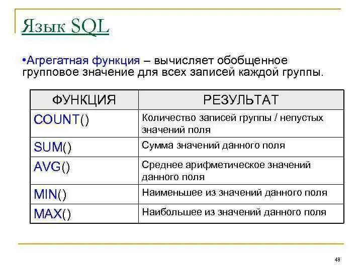 Sql первое значение. Агрегатные функции sql. математические функции sql. агрегатные функции языка sql. встроенные функции sql.