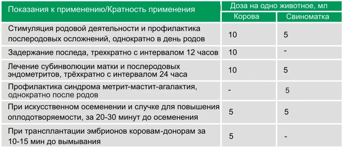 Окситоцин козам дозировка