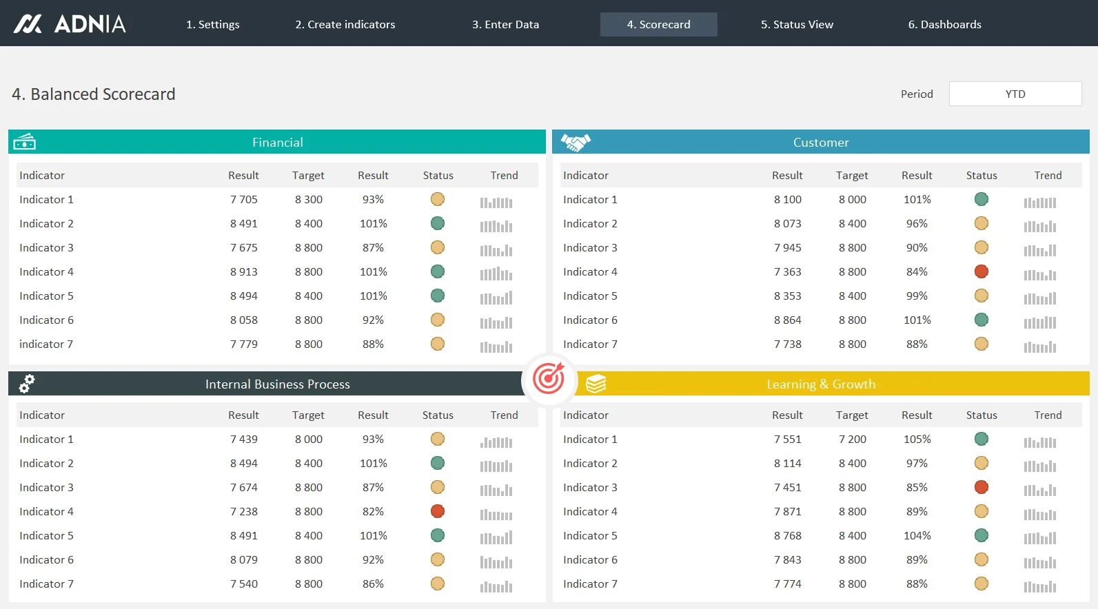 Result status
