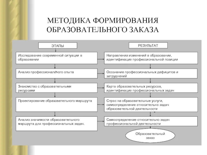 Развитие методики в россии