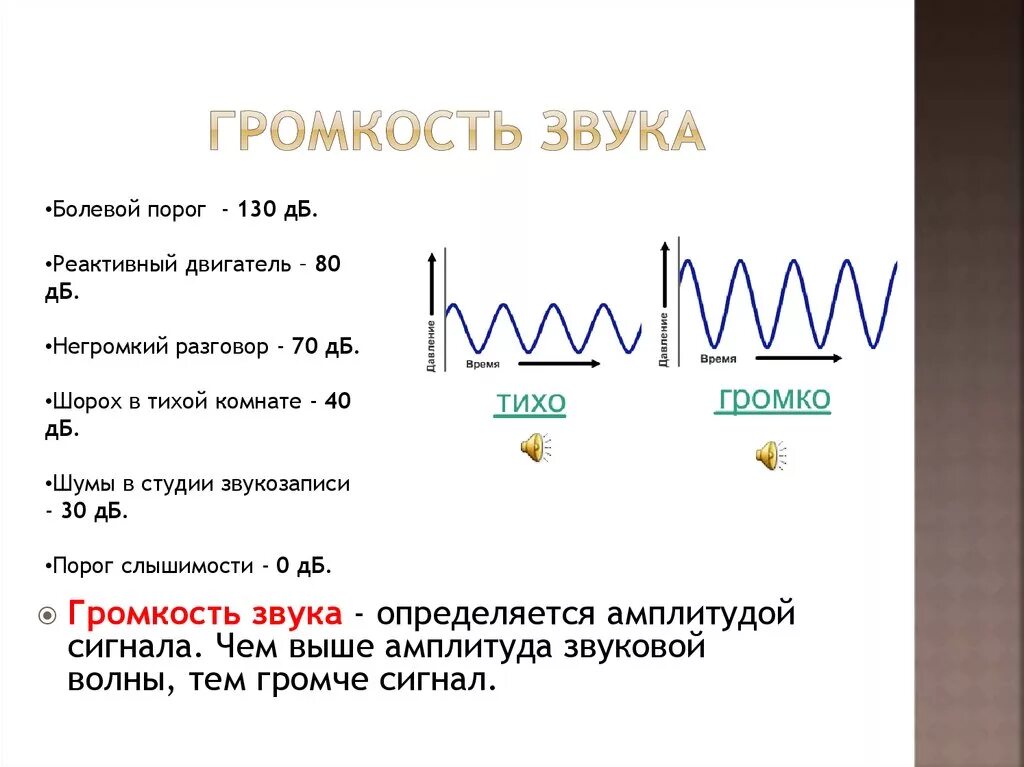 Громкость звука это в физике 9 класс. Громкость звука физика 9 класс формула. Громкость звука звука. Звук физика. Звук громкого хлопка