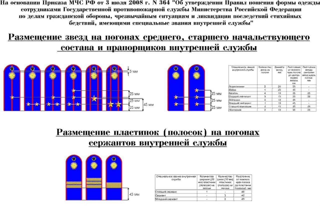 Какие звезды на погонах мвд. Погоны младшего сержанта полиции расстояние. Погоны младший сержант полиции правила крепления расстояние. Погоны младшего сержанта МВД. Погоны МЧС сержант расстояние.