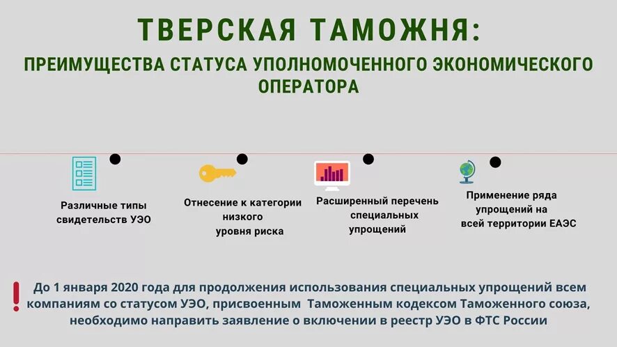 Типы свидетельств уэо. Реестр уполномоченных операторов. Порядок включения в реестр уполномоченных экономических операторов. Реестр уполномоченных операторов. Порядок включения в реестр уполномоченных экономических операторов.