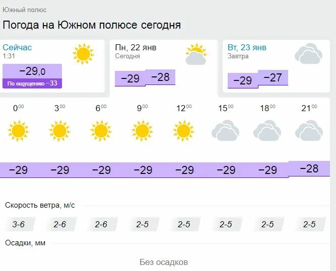 Погода южный приморский край. Погода на Южном полюсе сейчас. Погода в Южно-Сахалинске сегодня. Климат Южно Сахалинска. Южно-Сахалинск погода сейчас.