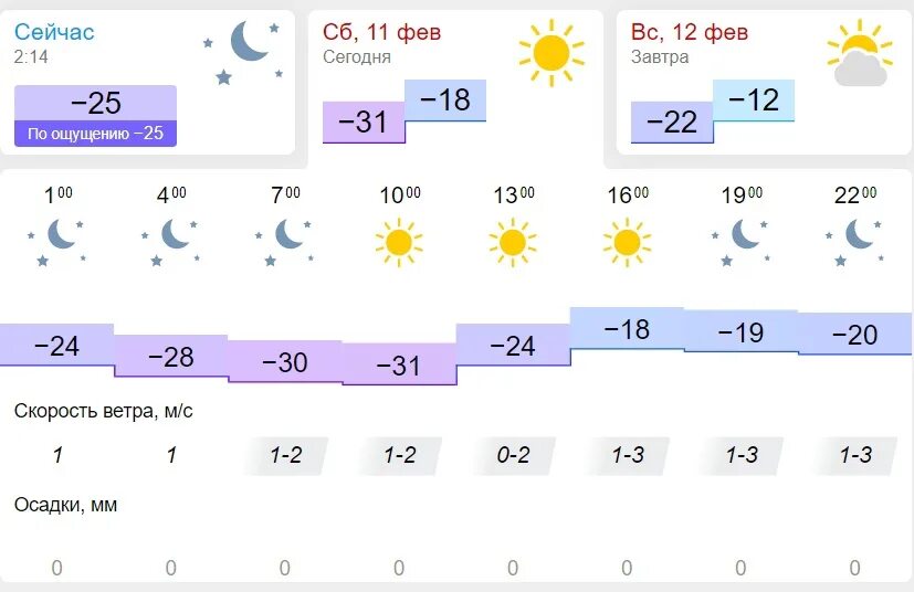 Прочитайте прогноз погоды на 11 февраля 2020