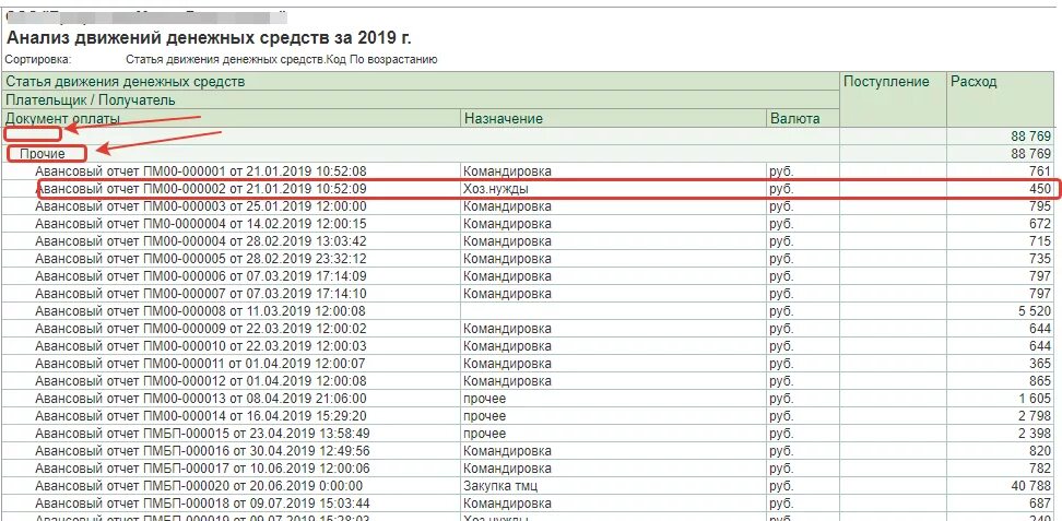 2 движение денежных средств. Статьи движение денежных средств в 1с 8.3 список пример. статьи движения денежных средств список пример 1с. движение денежных средств в 1с 8.3 бухгалтерия. анализ движения денежных средств 1с бухгалтерия.
