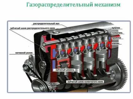 2 механизма двигателя