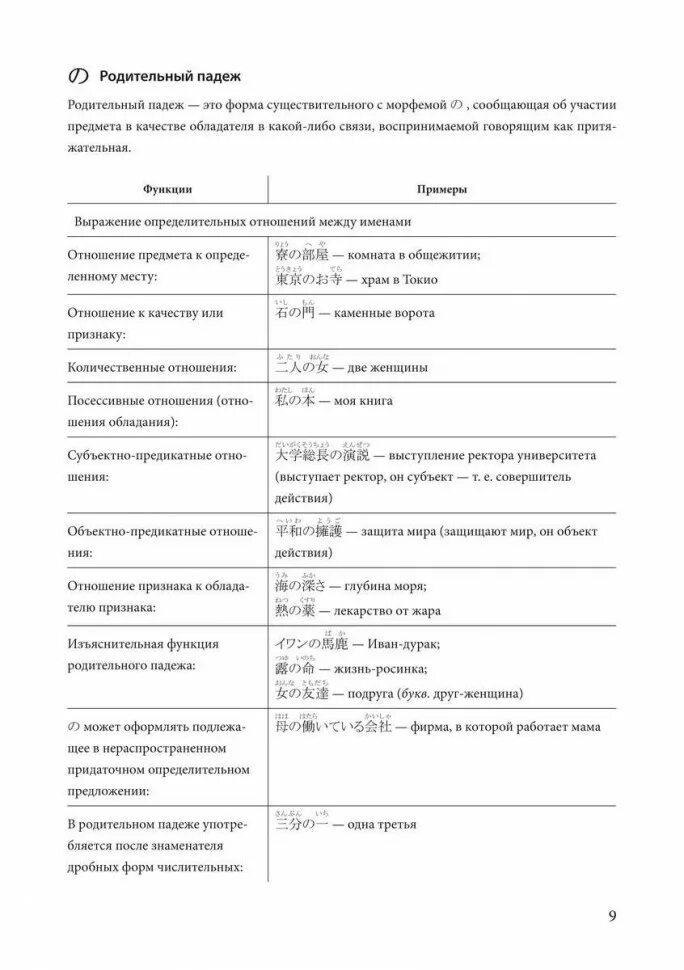 Грамматика японского языка в таблицах Грамматика японского языка для новичков купить в Издательство АСТ Москва, цена