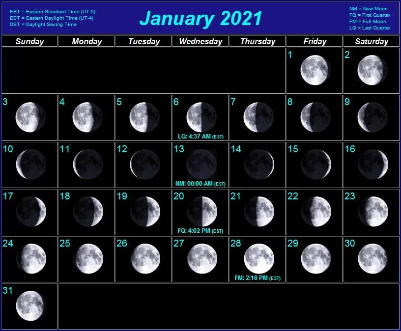 Фазы Луны март 2023. Лунный календарь. Лунный календарь Луна. Лунный календарь схема.