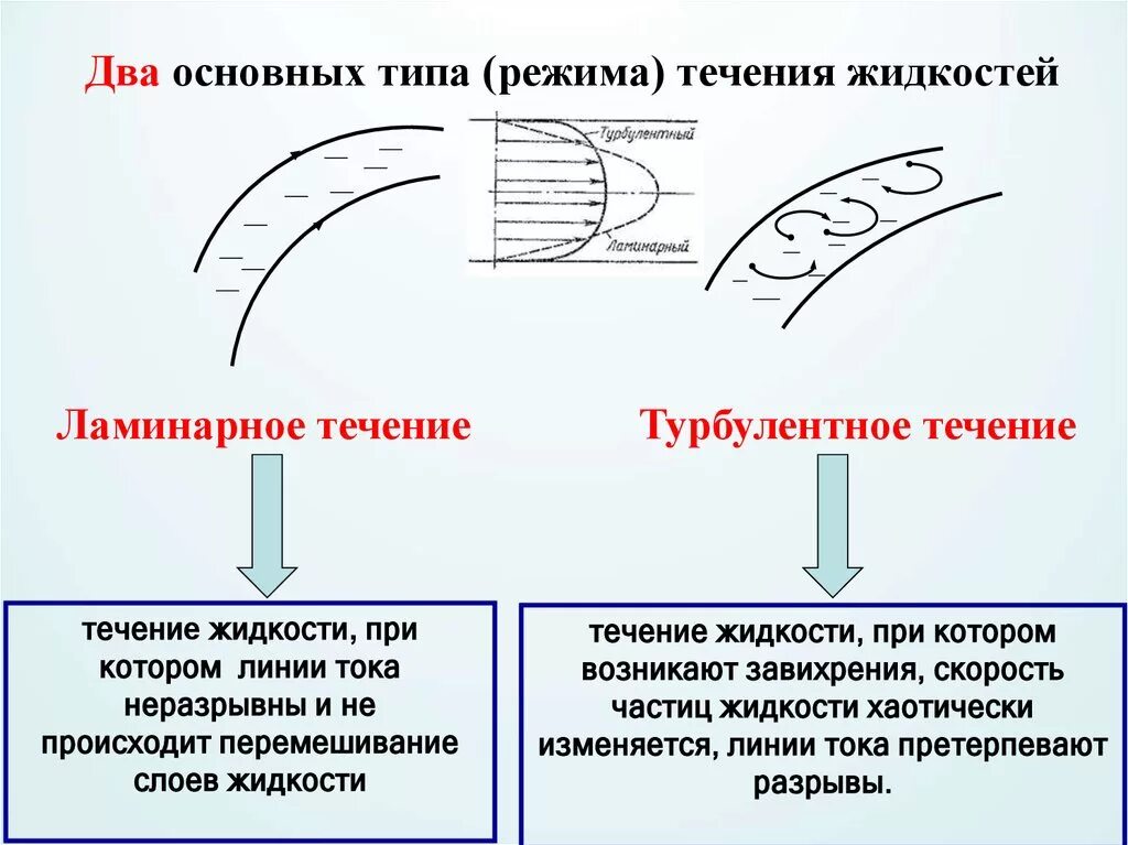 Течение сколько дне