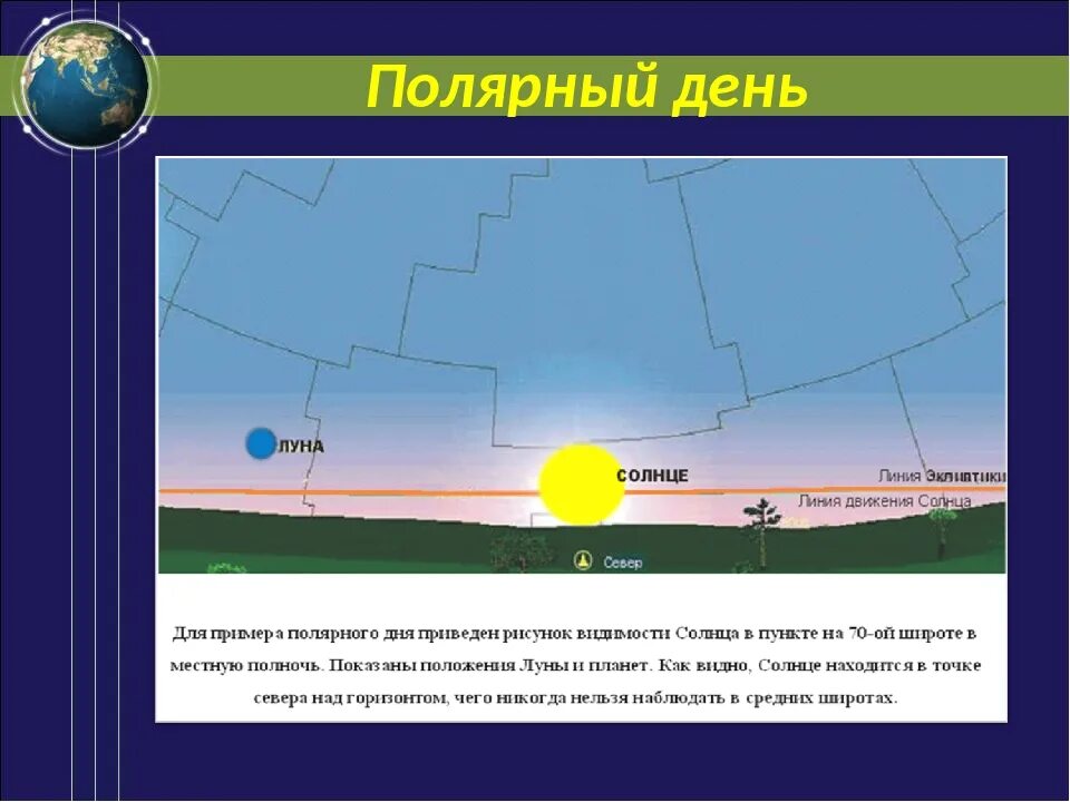 В какой день солнце будет на экваторе. Полярный день. Солнце в Полярный день. Расположение солнца в полярную ночь. Полярный день Траектория солнца.