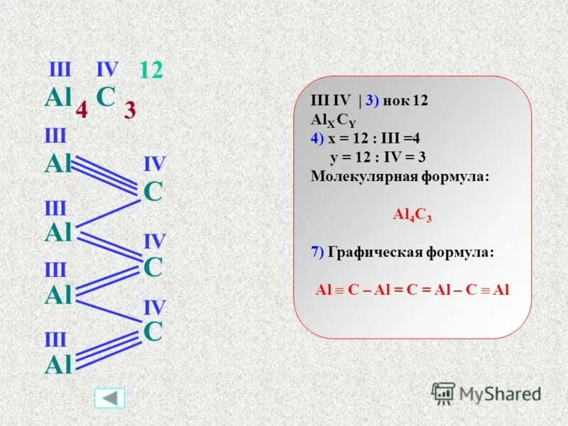 Nahs zn. Молекулярные и графические формулы. Графическая формула k. Fe графическая формула. Графическая формула CL.