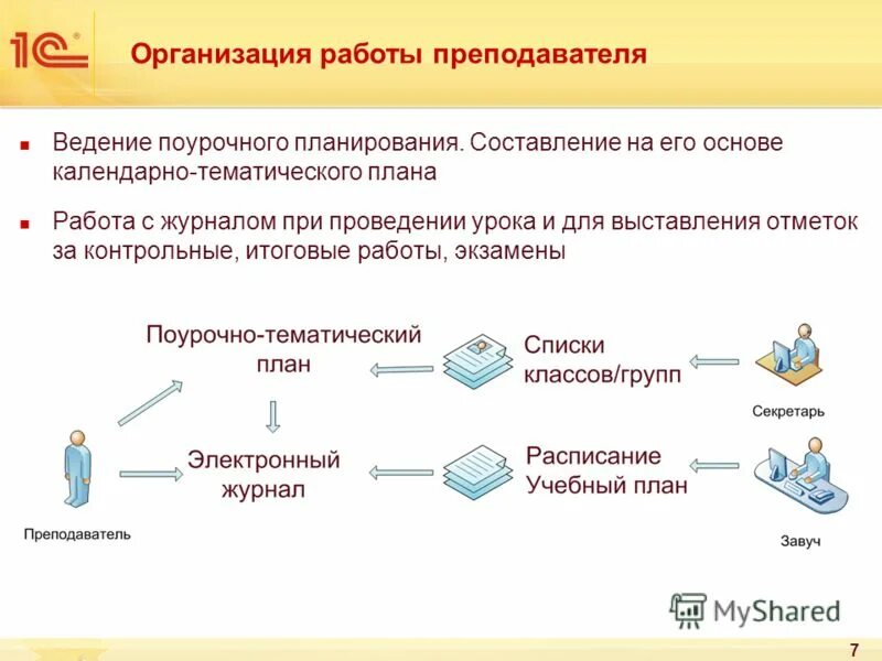 документация для работы учителя. организация работы учителей. методическая работа учителя физкультуры. направление работы методического объединения физической культуры. организация работы учителей.