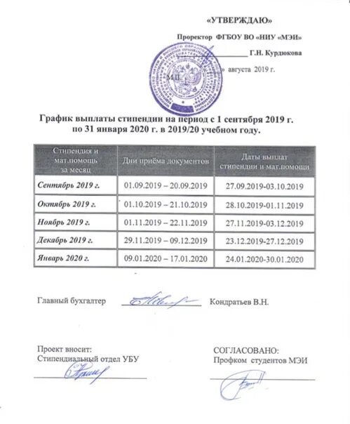 Выплаты 2023 график. График стипендии. График выплат стипендий. Расписание выдачи стипендий. Московский экономический институт стипендия.