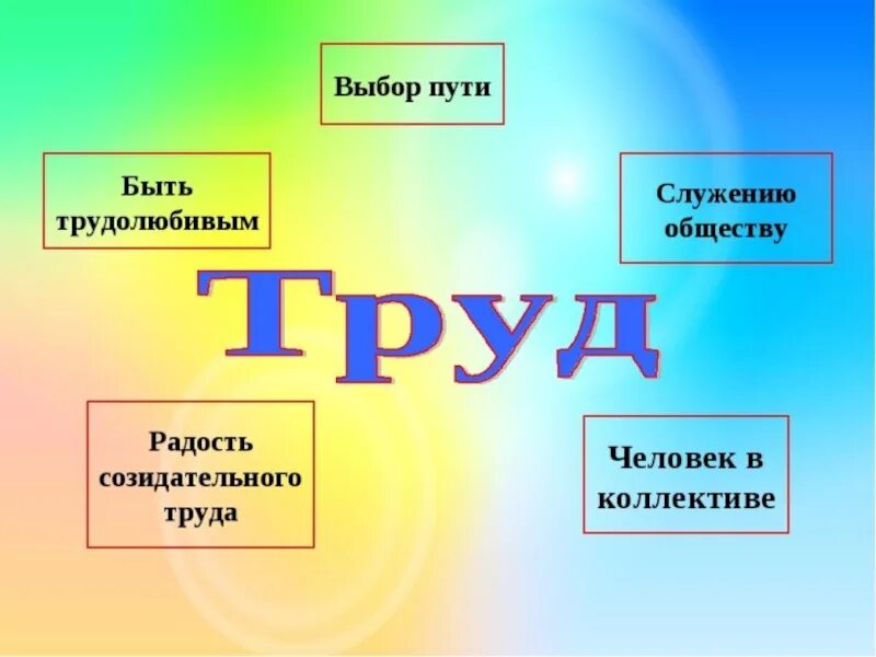 Какого человека называют трудолюбивым. Труд для презентации. Классный час про труд. Презентация на тему труд. Классный час на тему труд.