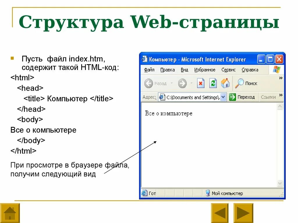 Структура веб страницы. Название веб страницы. Создание web сайта компьютер. Заголовок веб страницы.