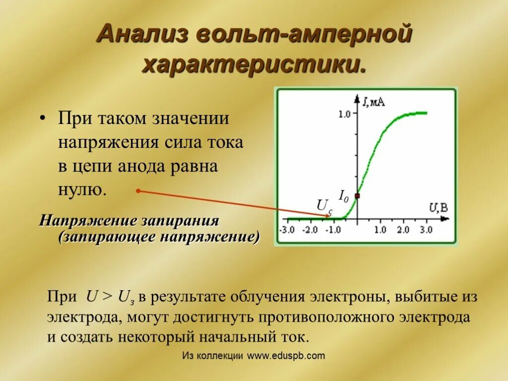 Анализ вольт-амперной характеристики.. Вольт-амперная характеристика цепи. Формула нахождения запирающего напряжения. Запирающее напряжение формула. Кинетическая энергия через запирающее напряжение