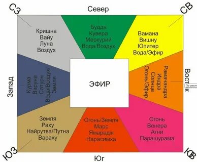 В западной стороне
