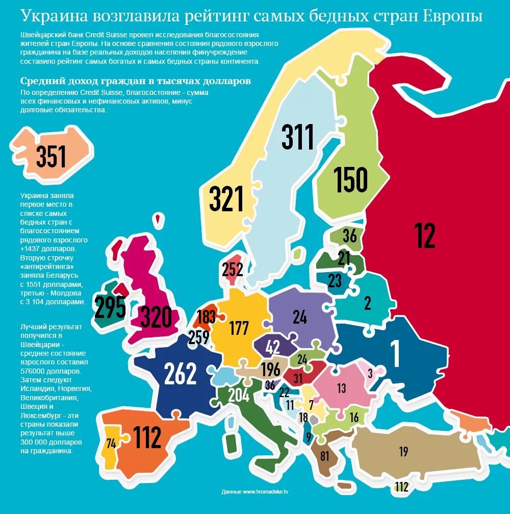 Самая бедная страна в мире 2024. Рейтинг самых бедных стран Европы. Самое бедное государство в Европе. Самая нищая Страна в Европе. Самая бедная европейская Страна.