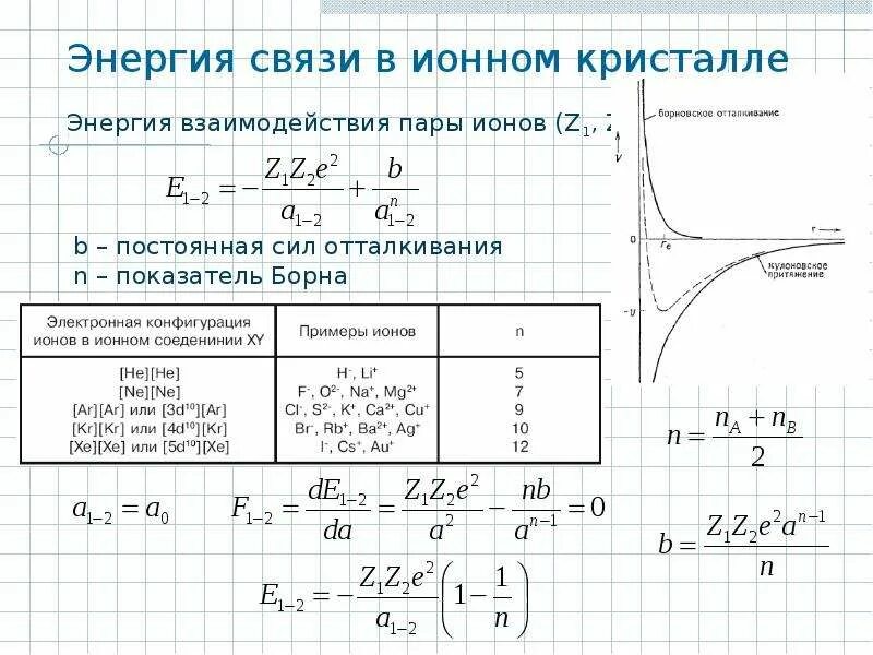 Энергия связи кристалла. Энергия образования ионов. Энергия связи в ионных кристаллах. Энергия взаимодействия ионов.