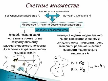 Множество целых счетно