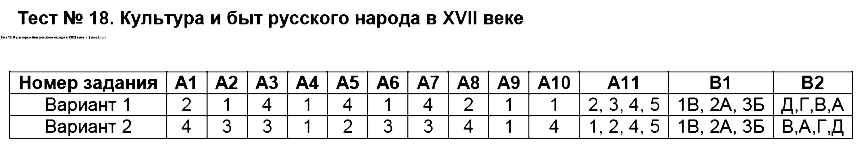 Тест 10 в российской