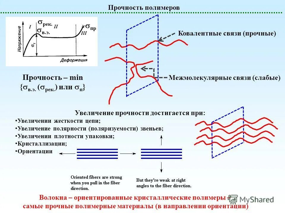 Механическая прочность полимеров. Как определить прочность полимеров. Прочность полимерных материалов. Механическая прочность полимером долговечность. Предел текучести полимеров таблица.