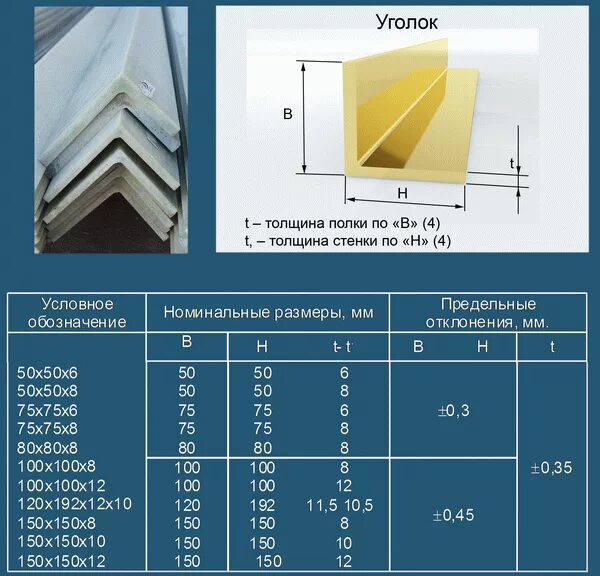 Уголок толщина 1 мм. Уголок 100х100 толщина стенки. Уголок металлический 50х50 толщина стенки. Уголок металлический 100х100 толщина стенки. Уголок 75 75 толщина стенки.